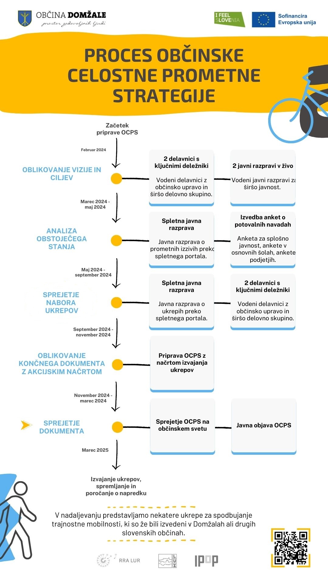 Proces OCPS